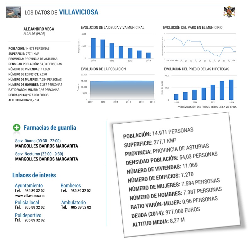 Ejemplo de enriquecimiento local