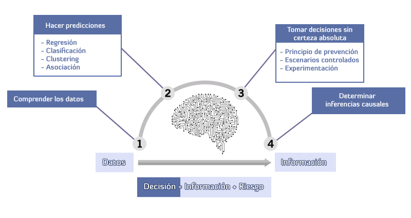 Flujo Machine Learning